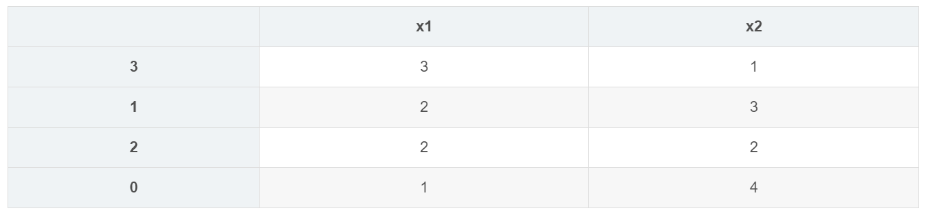 Python-学习笔记之Pandas--排序sort_value_sortvalue-CSDN博客