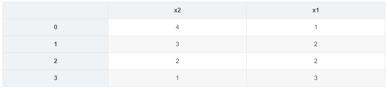 Python-学习笔记之Pandas--排序sort_value_sortvalue-CSDN博客