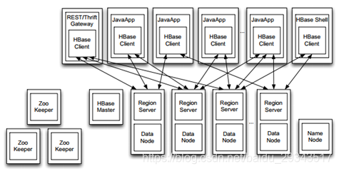 Hbase Database. Map Apache Hbase概述_apache hbase介绍-CSDN博客