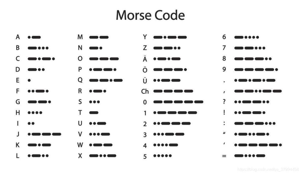 摩斯密码基础知识介绍 阿暖啊啊啊啊啊啊的博客 程序员宅基地 程序员宅基地