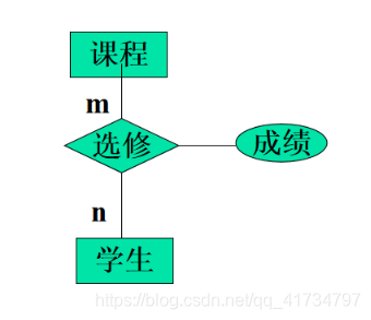 概念模型