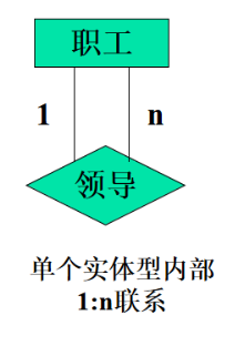 概念模型