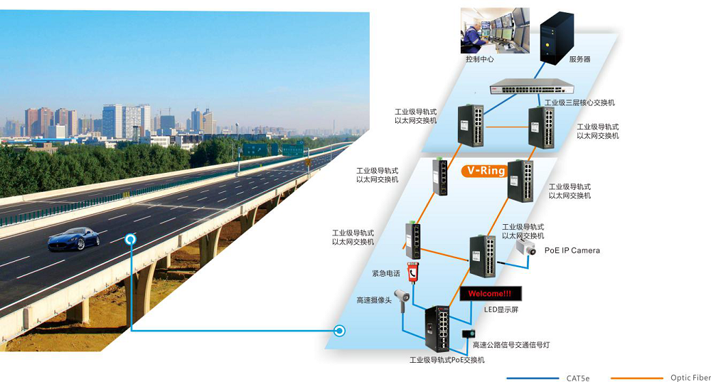 局域网中有源以太网POE（Power Over Ethernet）的意思-CSDN博客