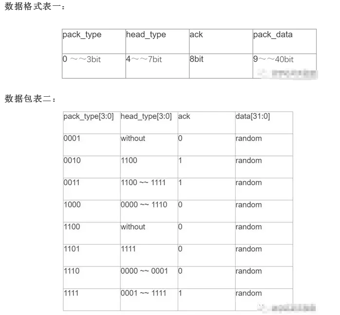 乐鑫科技数字芯片2017