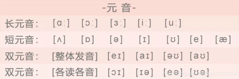 英语48个国际音标表 晨港飞燕的专栏 Csdn博客