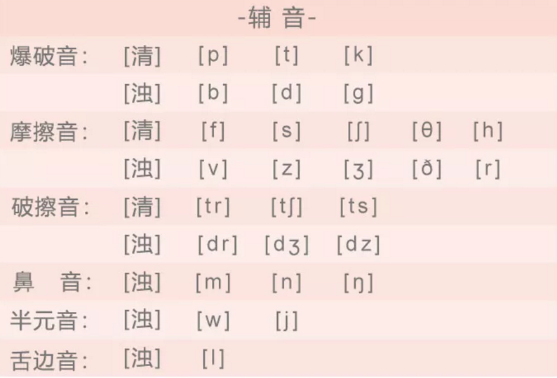 英语48个国际音标表 晨港飞燕的专栏 Csdn博客