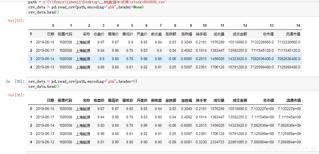 python:to_csv&read_csv常用参数的解析_python tocsv参数-CSDN博客