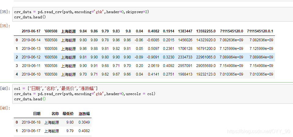 python:to_csv&read_csv常用参数的解析_python tocsv参数-CSDN博客
