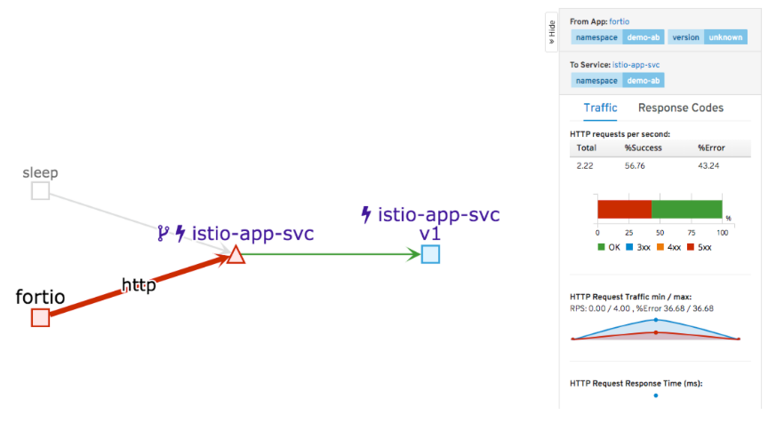 Istio 在阿里云容器服务的部署及流量治理实践