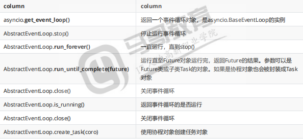 python中的协程（coroutine）