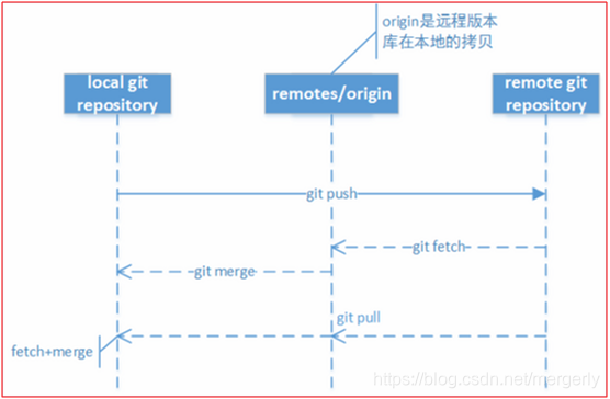 https://s2.51cto.com/wyfs02/M02/7D/F6/wKiom1bzqHKi0T9uAAD_1uGRgOE412.png