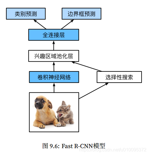 **在这里插入图片描述**