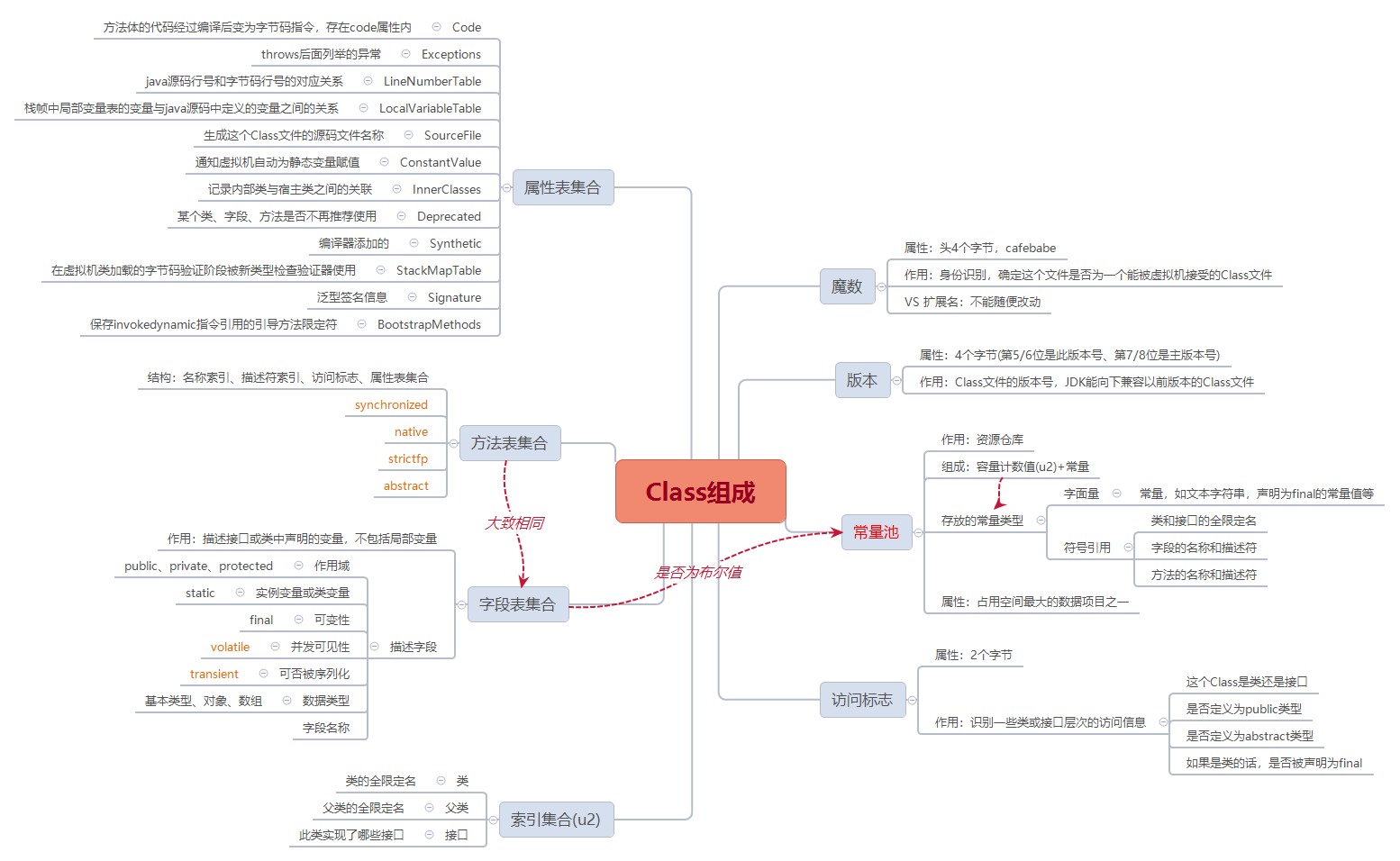 小仙女讲JVM（4）—类文件结构