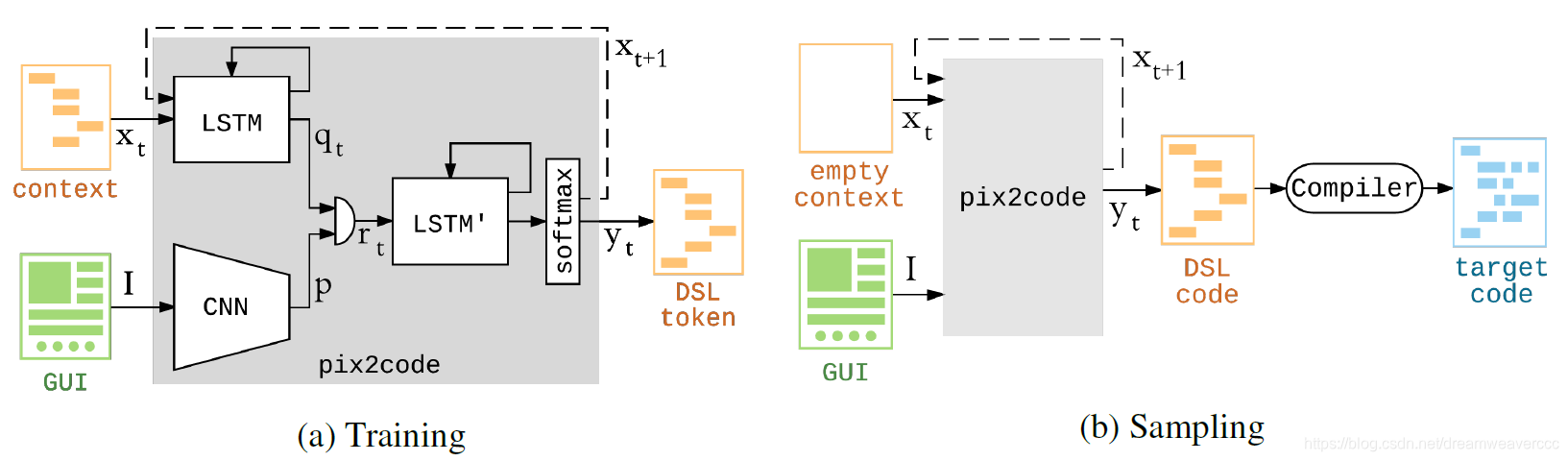 Pix 2 pix. LSTM нейросеть. LSTM архитектура. LSTM схема. Контроллер нейросетей.