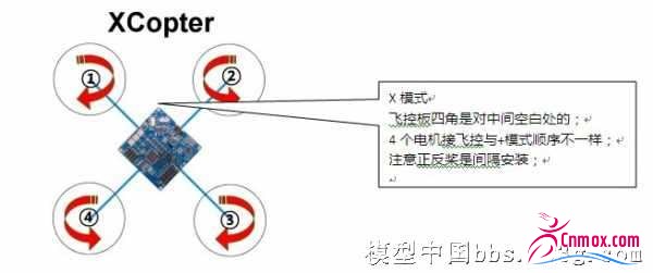 四旋翼无人机飞行器基本知识（四旋翼无人机结构和原理+四轴飞行diy全套入门教程）