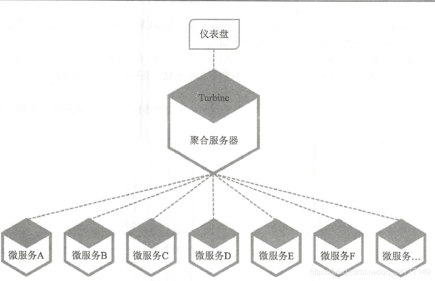 Hystrix 监控系统架构图