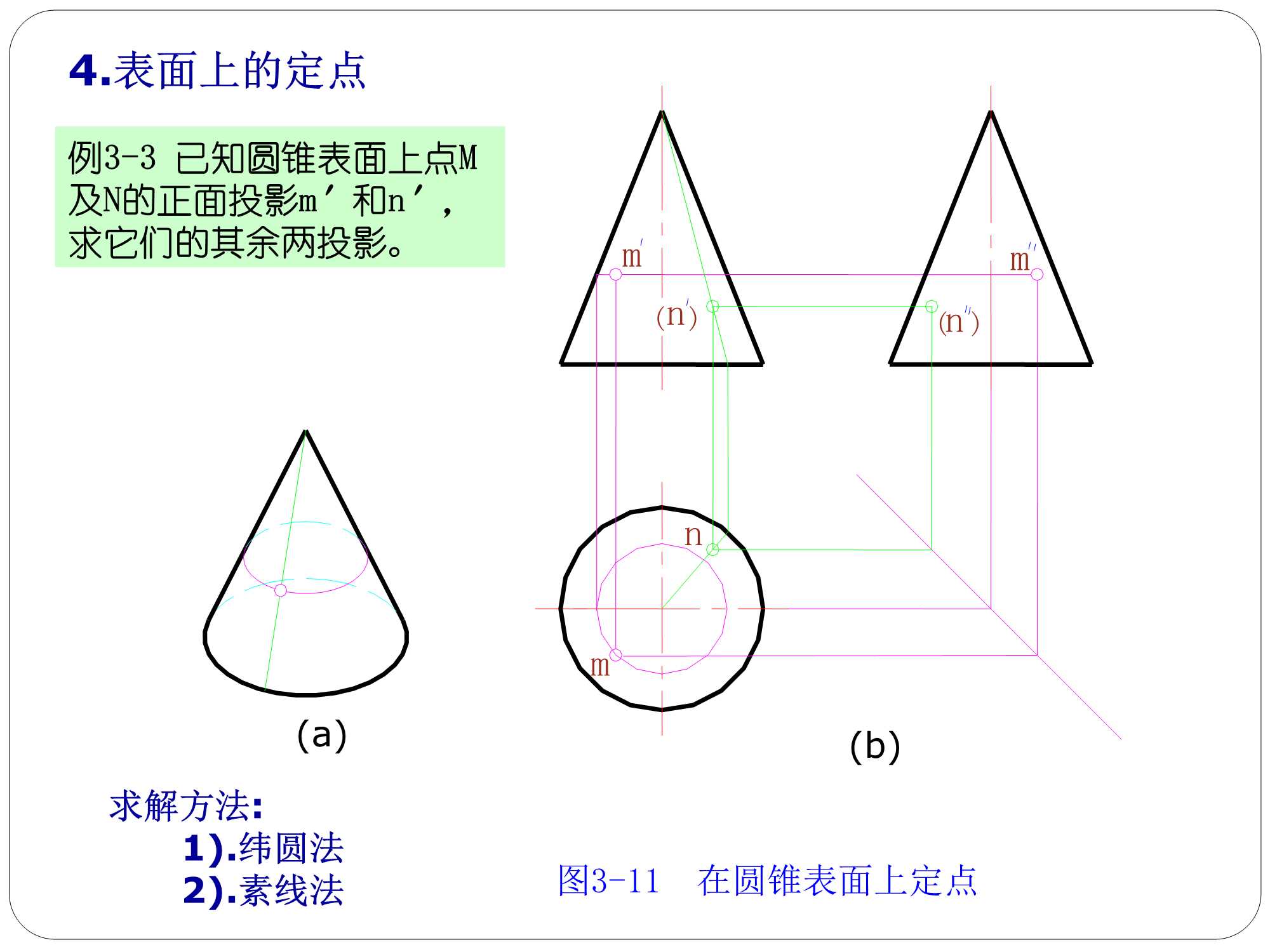 立体投影怎么画图片