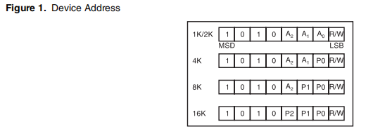 stm32之IIC应用实例（AT24C02芯片，硬件和软件方式驱动）「建议收藏」