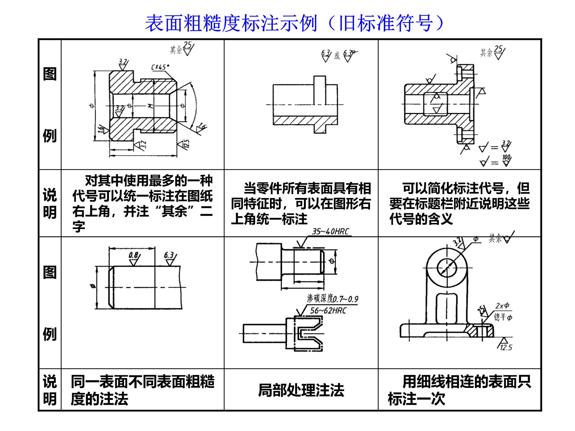 工程制图 （零件图）_工程制图 零部件图布置-CSDN博客