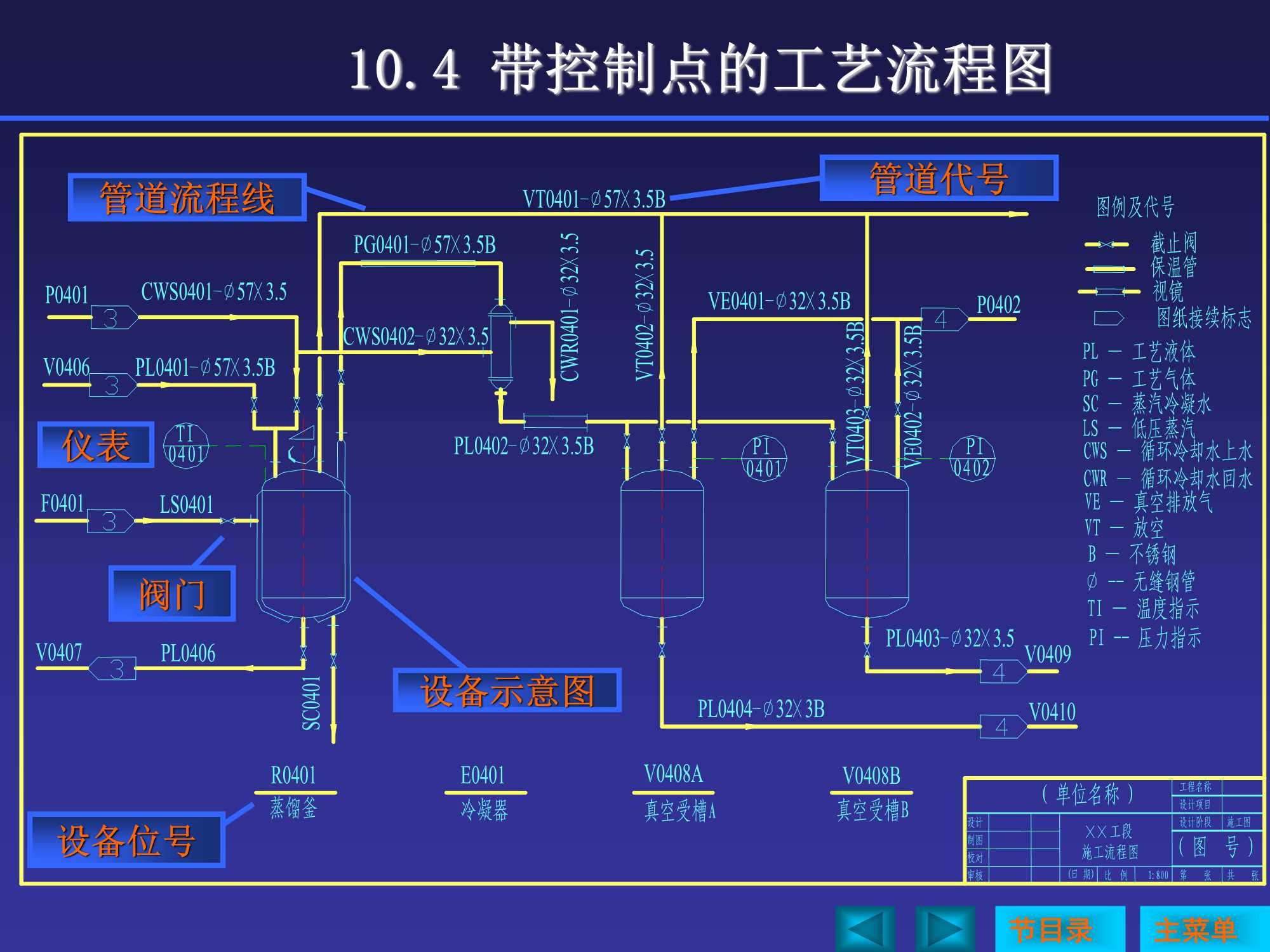 工程制图 (化工工艺流程图绘制 )