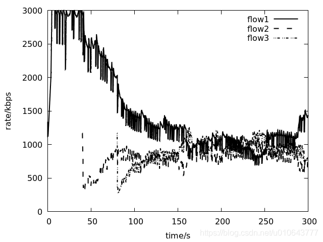 Gnuplot Line Dashed gnuplot dash line-gnuplot黑白图画虚线-CSDN博客