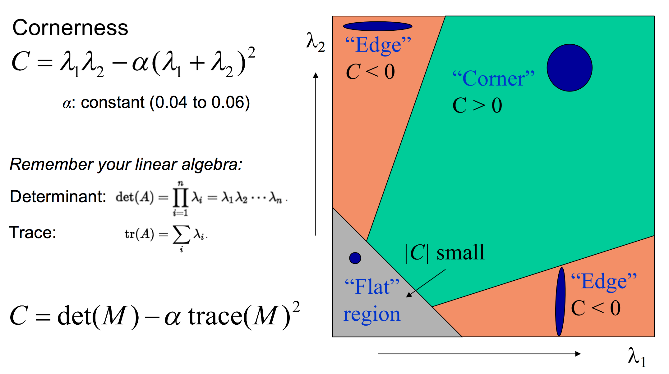 img harris 角点分类2