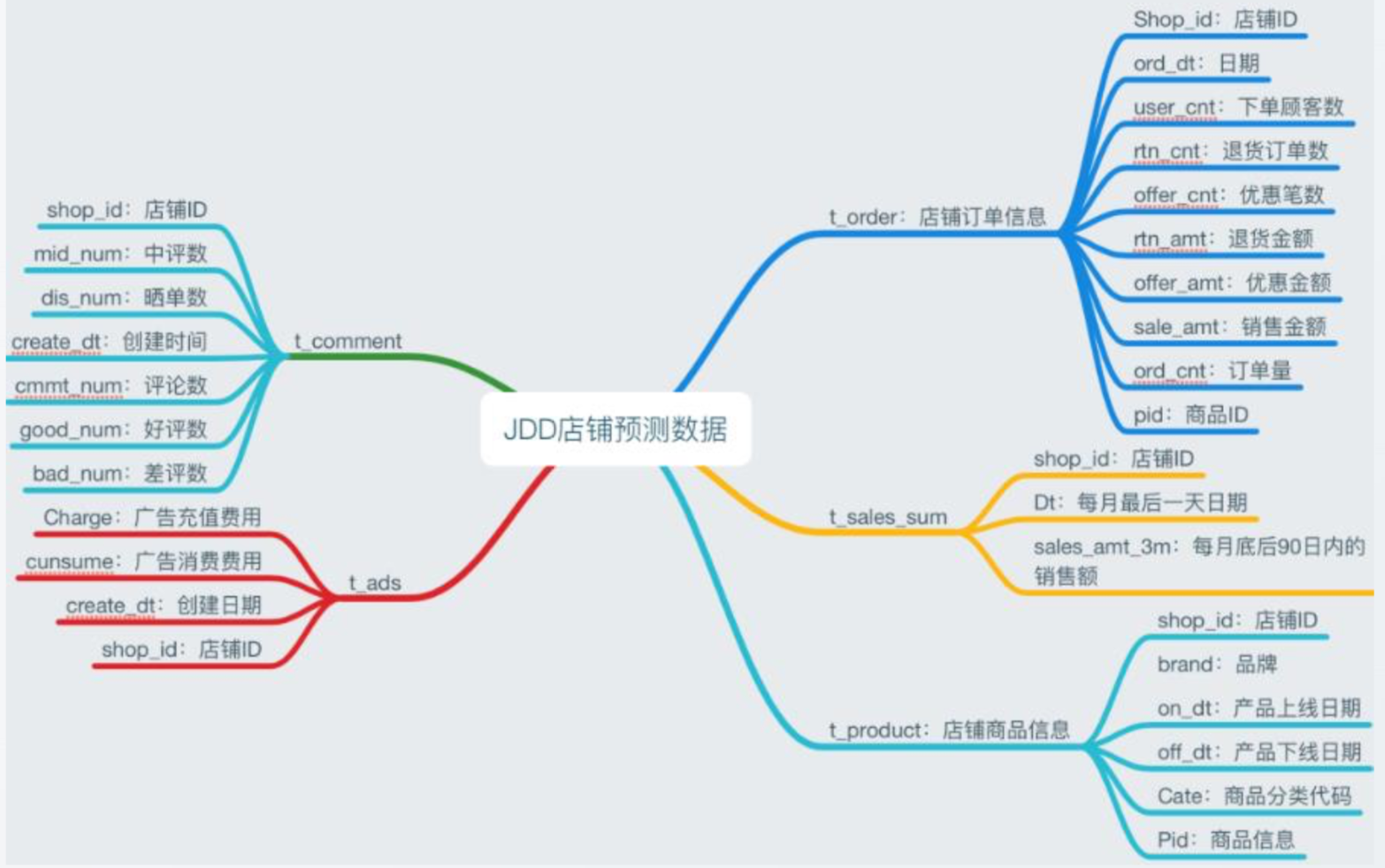 å¨è¿éæå¥å¾çæè¿°