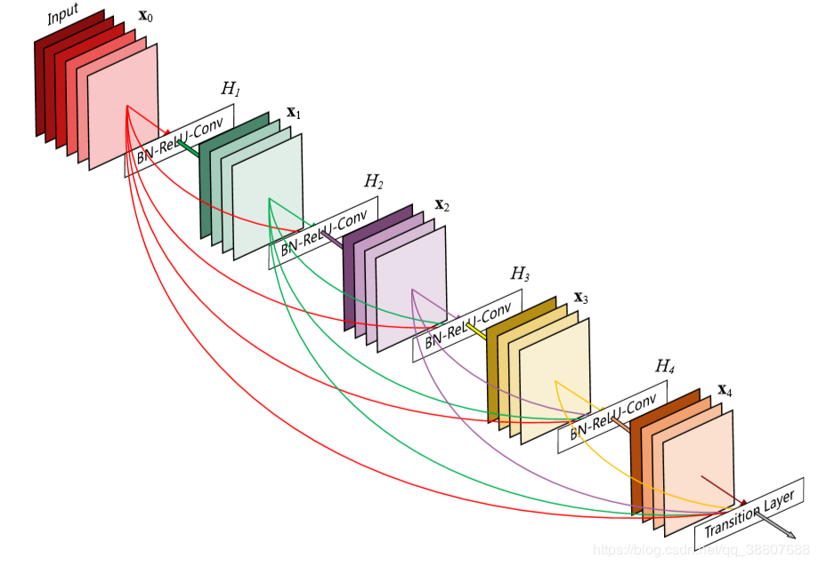 CNN经典结构（Lenet，AlexNet，VGG，GoogleNet，ResNet, Resnext, Densenet, Senet ...