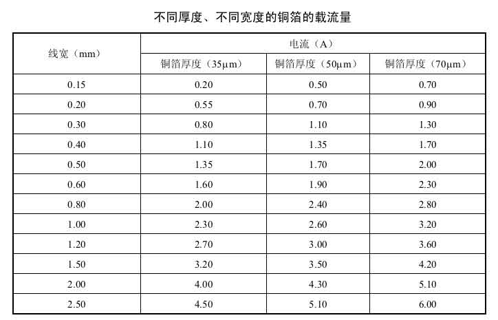 PCB布线规则大全
