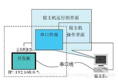 交叉开发环境