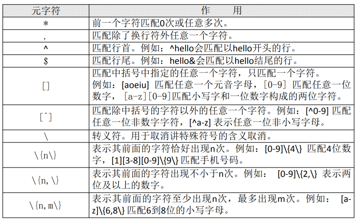 shell表达语句中，各种符号的释义 用法