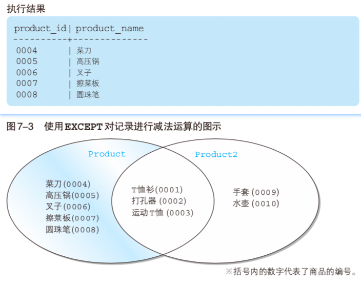 执行结果以及执行分析