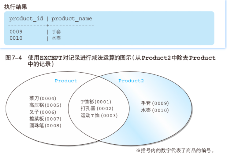 执行结果以及分析