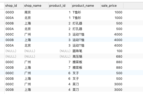 使用外联结果