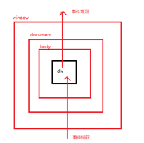 事件流图解