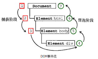 事件流图解