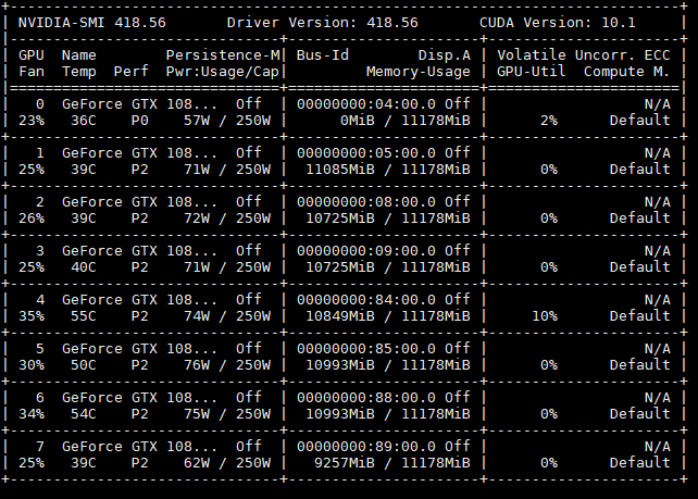 深度学习PyTorch，TensorFlow中GPU利用率较低，CPU利用率很低，且模型训练速度很慢的问题总结与分析