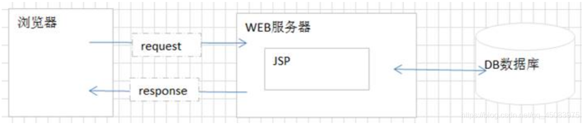 ここに画像を挿入説明