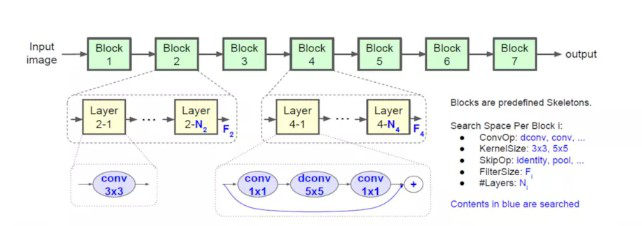 深度学习自学（十三）：Nas＋Mnas移动端网络搜索结构-CSDN博客