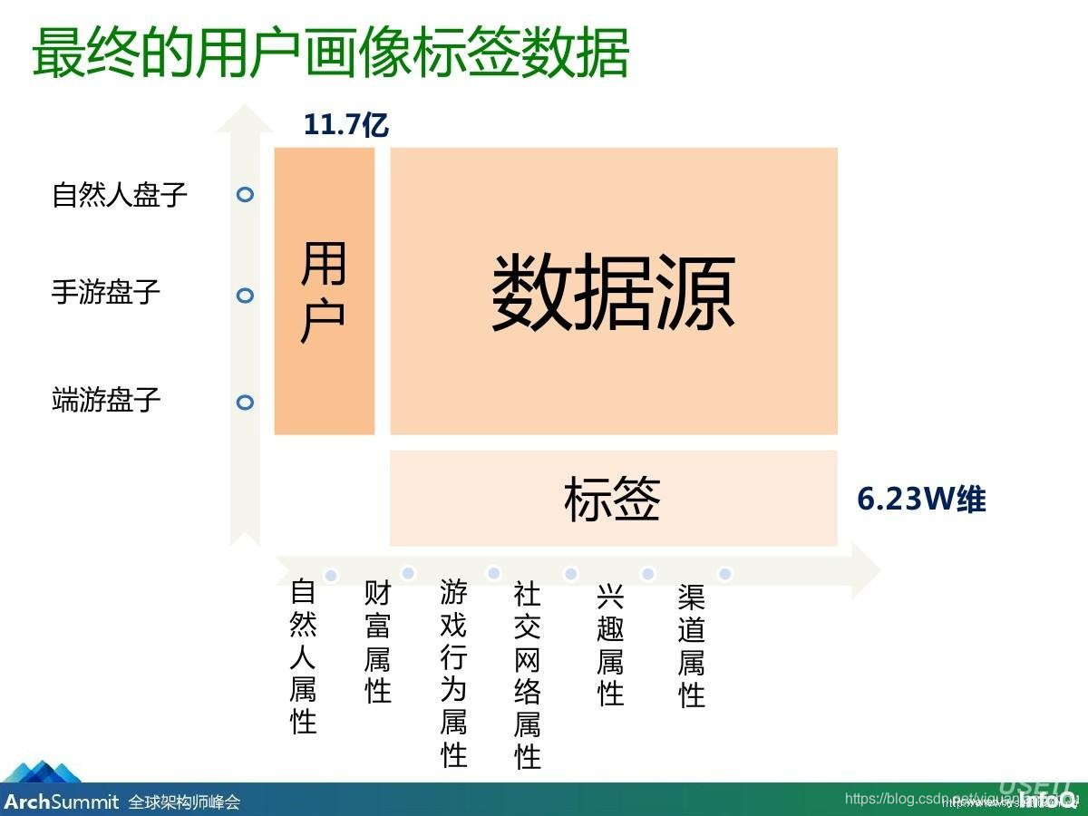 用户标签