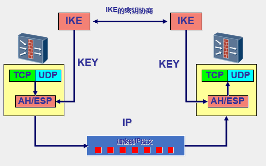 IPSec介绍-CSDN博客