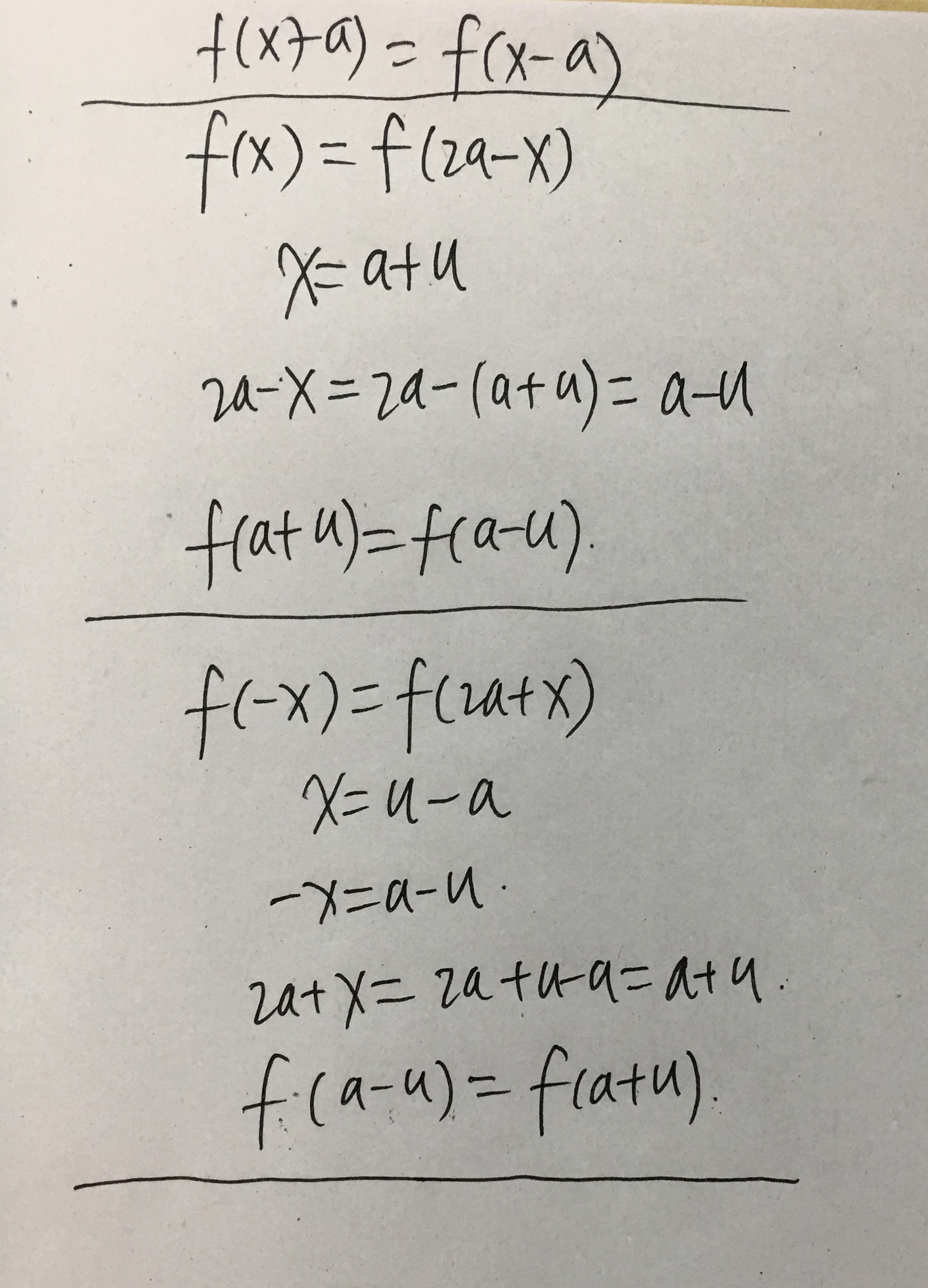 函数关于某直线x A轴对称的证明 Sitelist的博客 Csdn博客 函数关于直线对称