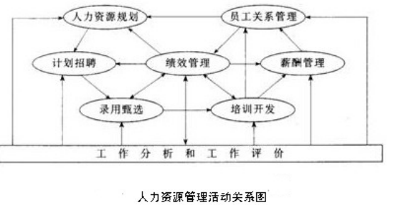 啥是人力资源管理 watermark,type_ZmFuZ3poZW5naGVpdGk,shadow_10,text_aHR0cHM6Ly9ibG9nLmNzZG4ubmV0L3FxXzQ1MDcyNTk1,size_16,color_FFFFFF,t_70