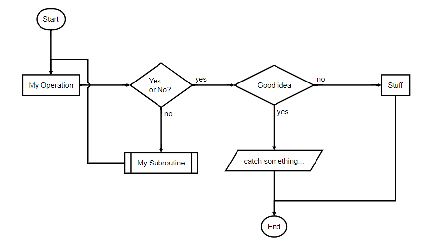 Output js