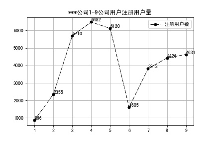 python调用matplotlib绘图--折线图_jianli_comeon的博客-程序员宝宝 