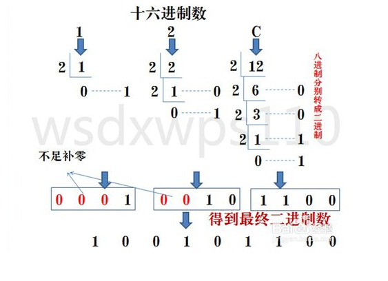 watermark,type_ZmFuZ3poZW5naGVpdGk,shadow_10,text_aHR0cHM6Ly9ibG9nLmNzZG4ubmV0L3dlaXhpbl80NDY3MjgyOQ==,size_16,color_FFFFFF,t_70