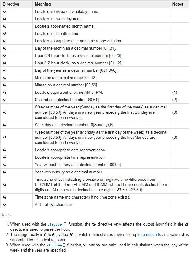 Python中time模块获取当前时间_python time计算当前日期时间-CSDN博客