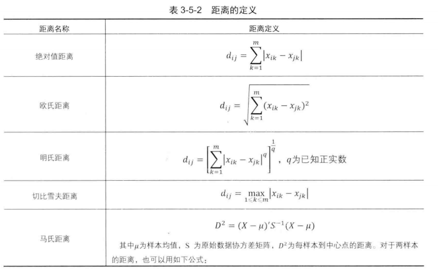 系统聚类与层次聚类_Matlab层次聚类