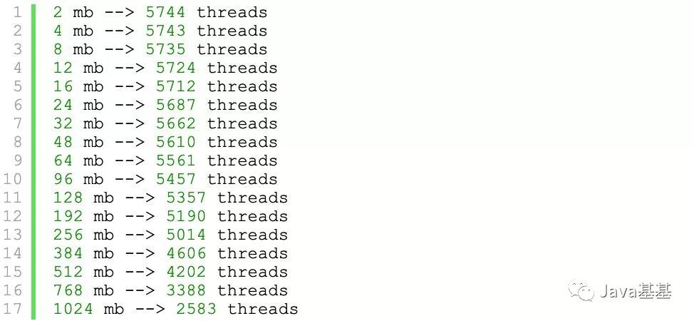 Jvm 最多支持多少个线程 Zl1zl2zl3的博客 Csdn博客