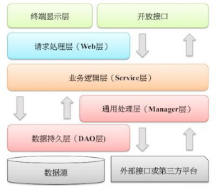 watermark,type_ZmFuZ3poZW5naGVpdGk,shadow_10,text_aHR0cHM6Ly9ibG9nLmNzZG4ubmV0L2tvYmU0NjM4NTA3Ng==,size_16,color_FFFFFF,t_70